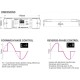 DSP2-LED DIMMER 2 CANALES 2X240w DMX JBSYSTEMS